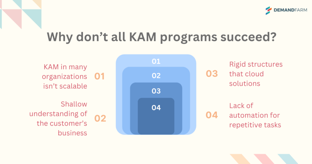 Reasons why KAM programs fail