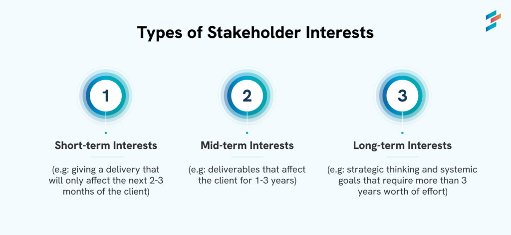 Types of stakeholder interests