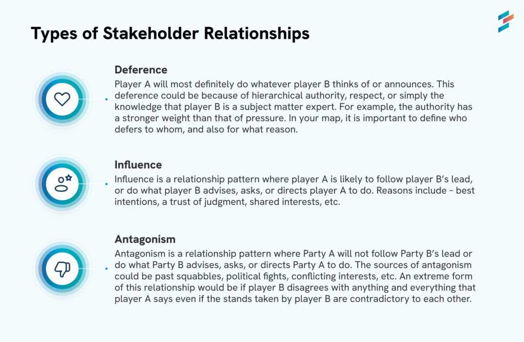 Types of Stakeholder relationships