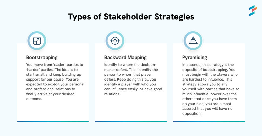 Types of stakeholder strategies