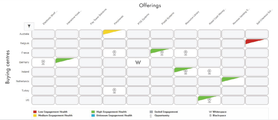 white space analysis strategic accounts