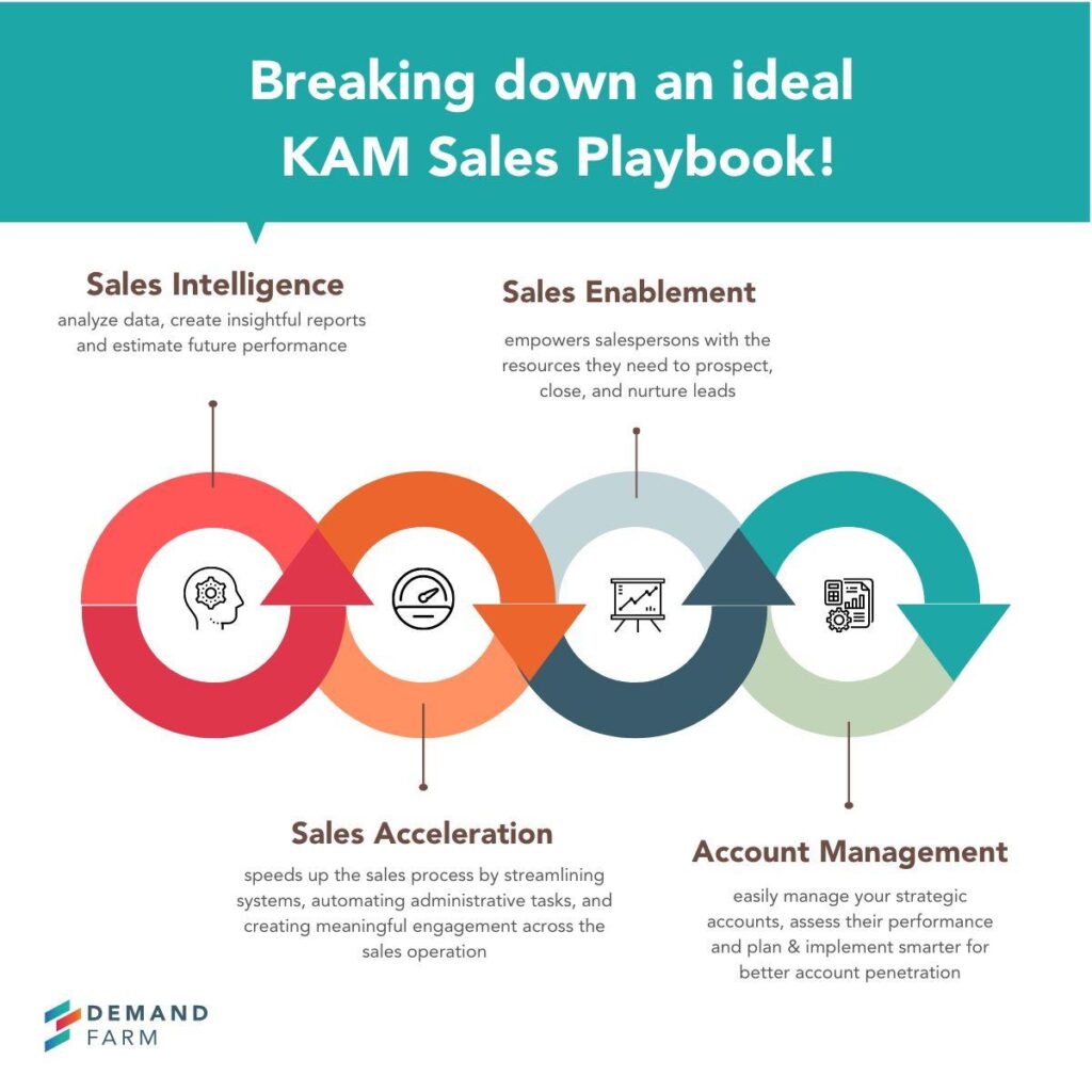 key account management sales playbook