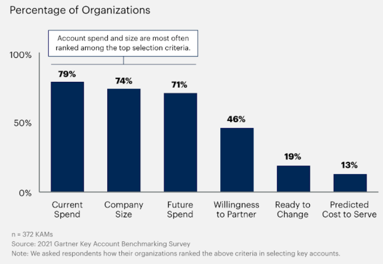 Gartner stat 1