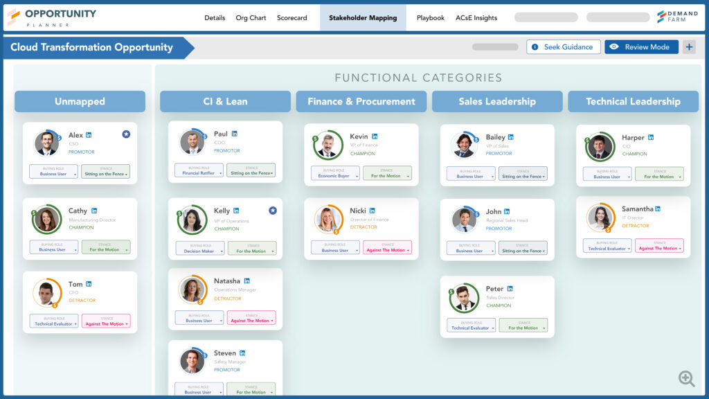 Stakeholder mapping cloud