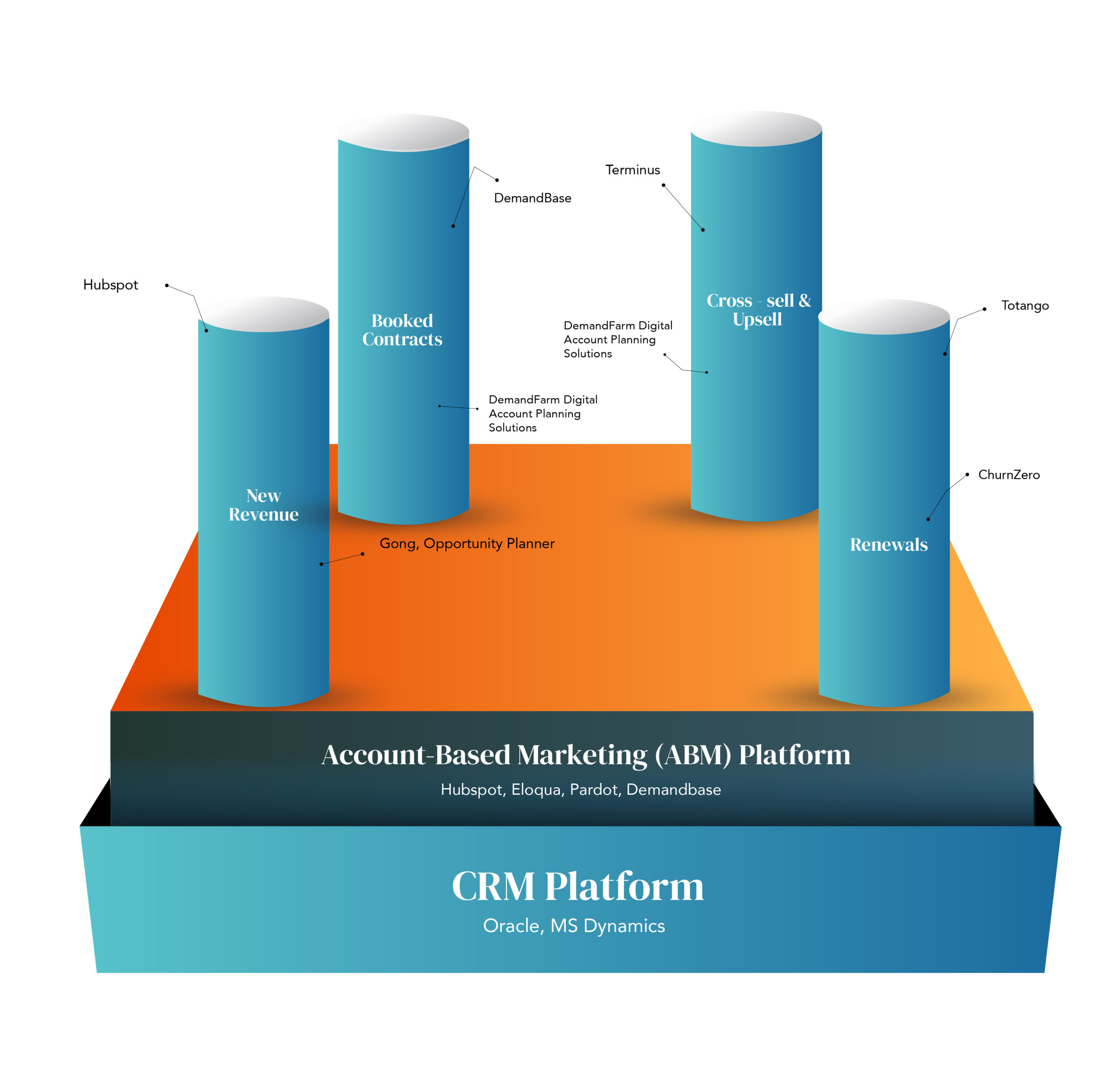 sales and marketing tools