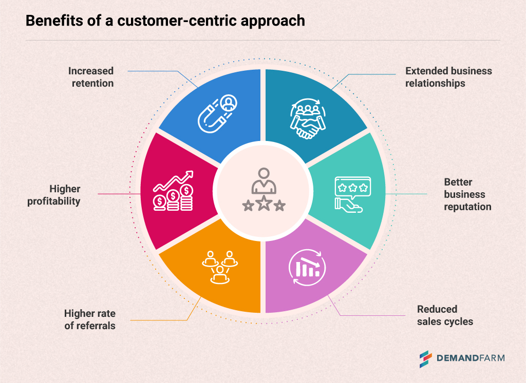 Benefits-of-a-customer-centric-approach