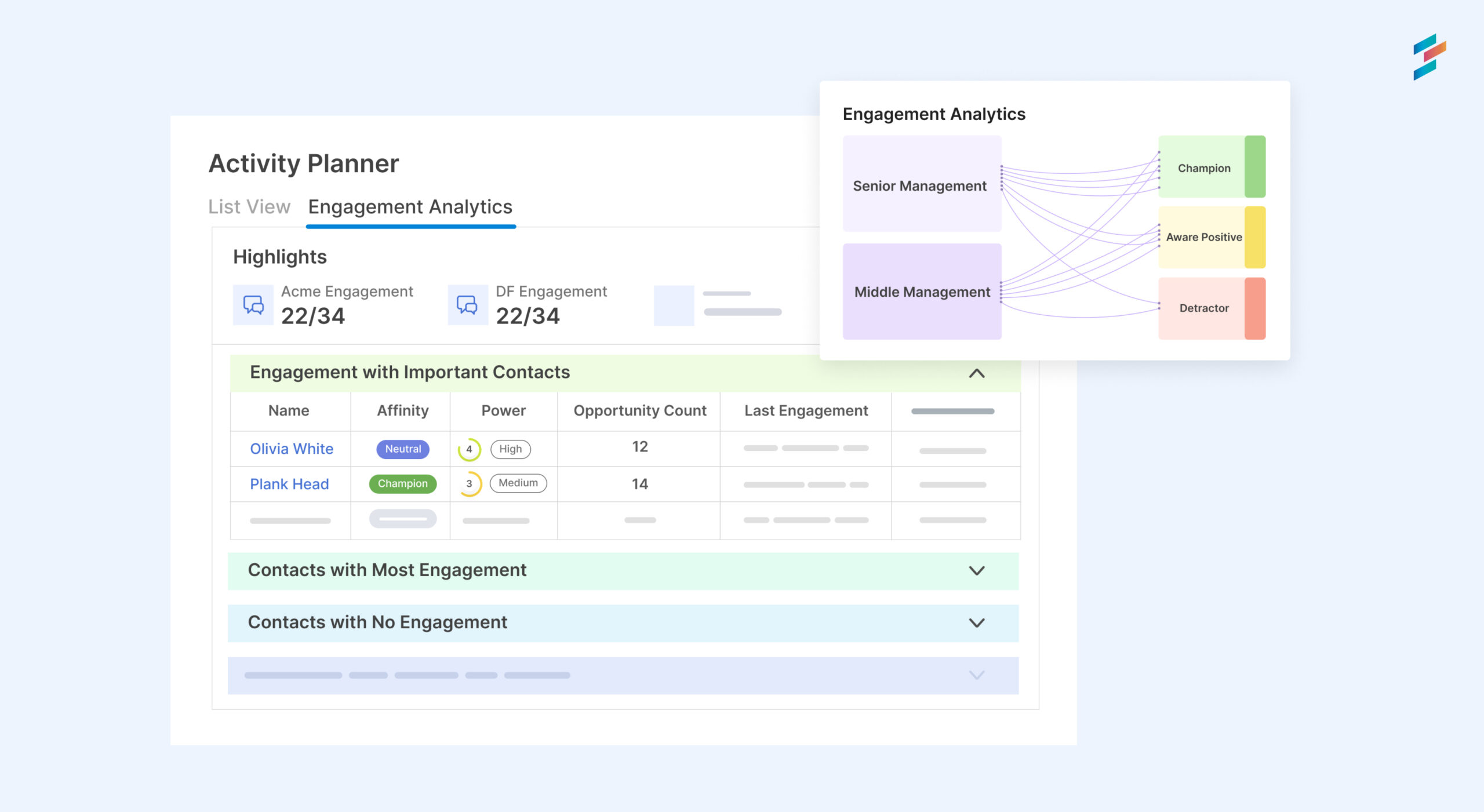 Sales Relationship Activity Planner list view