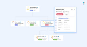 Account Management 101 - Complete Guide for Account Managers