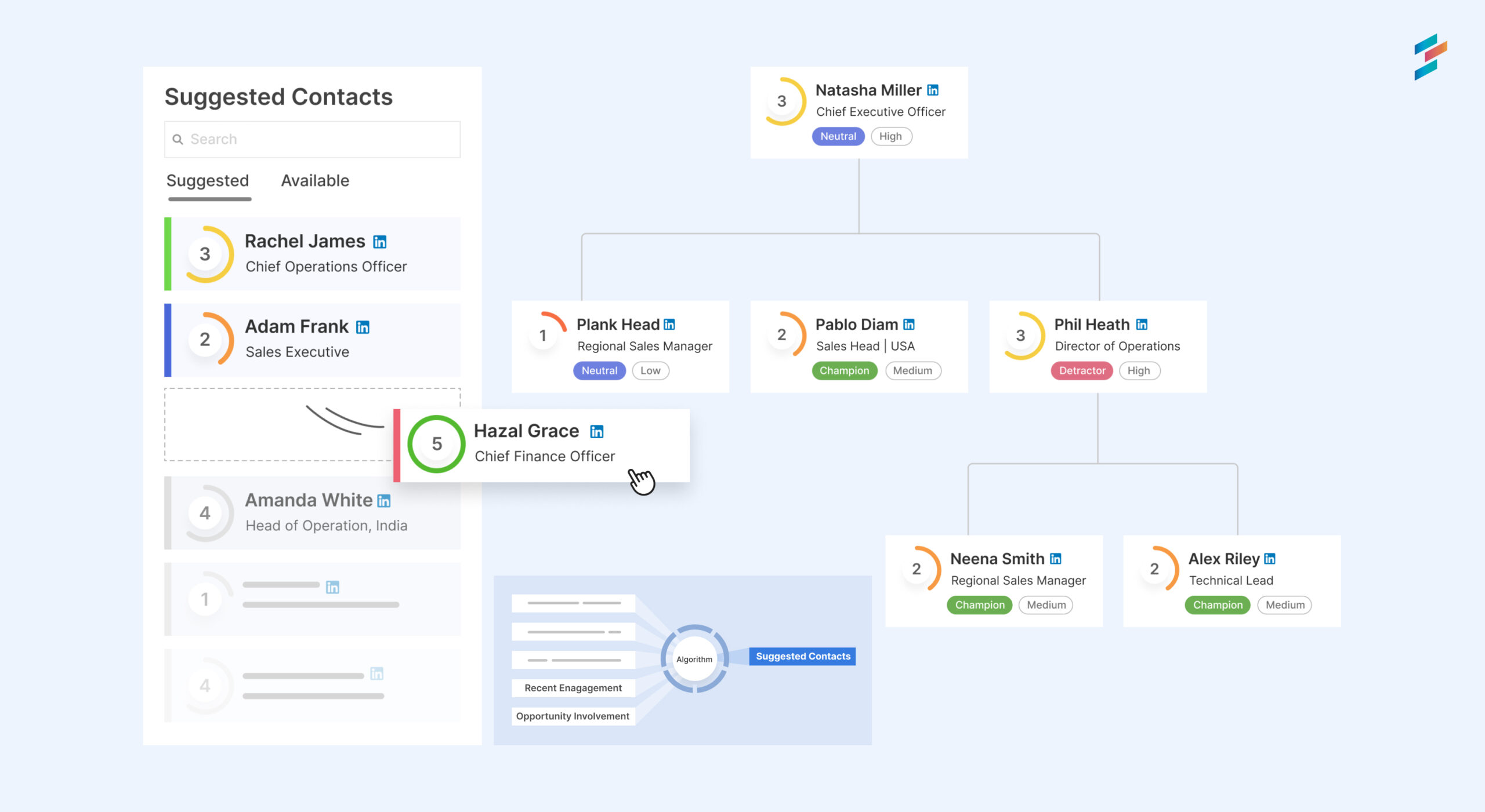DemandFarm Relationship Org Chart Suggested Contacts