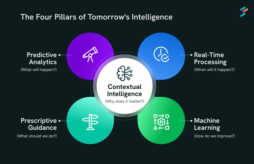The-Four-Pillars-of-Tomorrows-Intelligence