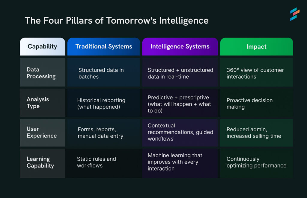 The-Four-Pillars-of-Tomorrows-Intelligence