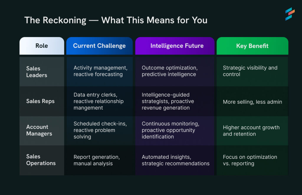 The-Four-Pillars-of-Tomorrows-Intelligence