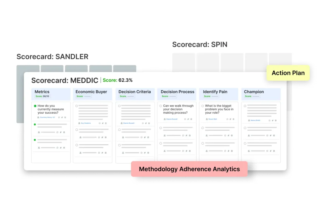 DemandFarm MEDDIC Scoring