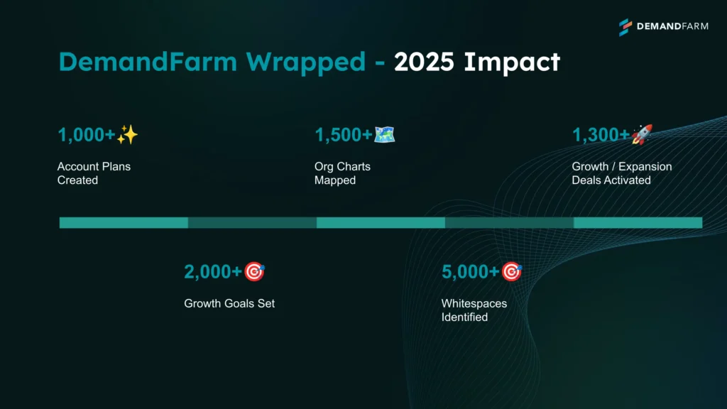 DemandFarm 2025 Wrapped Impact