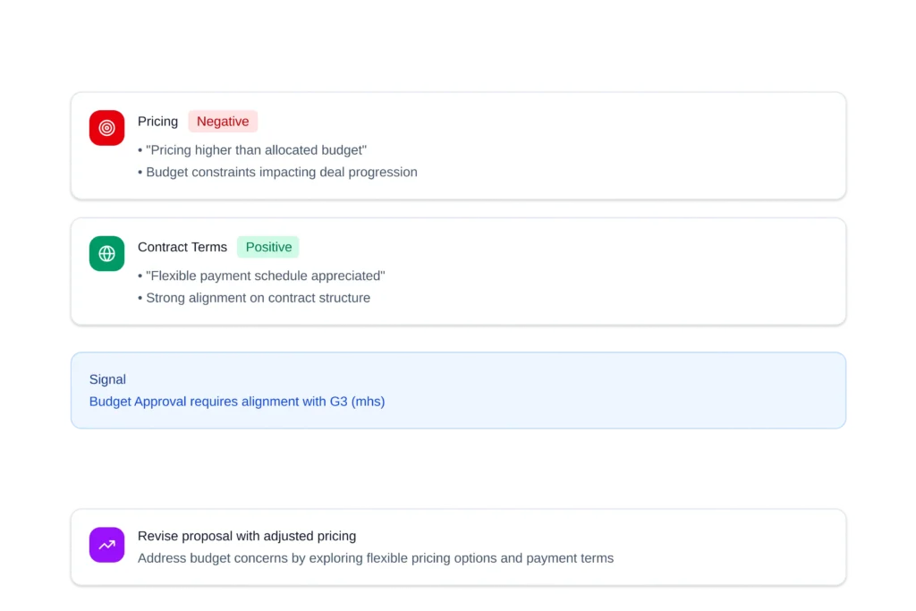 DemandFarm Kampanion Flag Risks