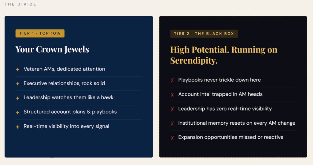 Key Account problems